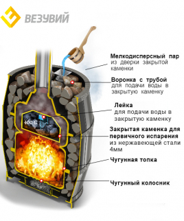 Чугунная банная печь на дровах ВЕЗУВИЙ Легенда Русский пар 18 (271)