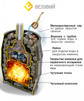 Чугунная банная печь на дровах ВЕЗУВИЙ Легенда Русский пар 24 (271)