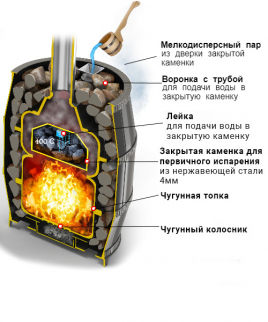 Чугунная банная печь на дровах ВЕЗУВИЙ Легенда Русский пар Ковка 18 (271)