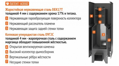 Печи для бани из стали на дровах Костер 10