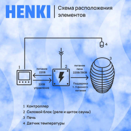 Электрическая печь Henki Nest 4 кВт, нержавейка
